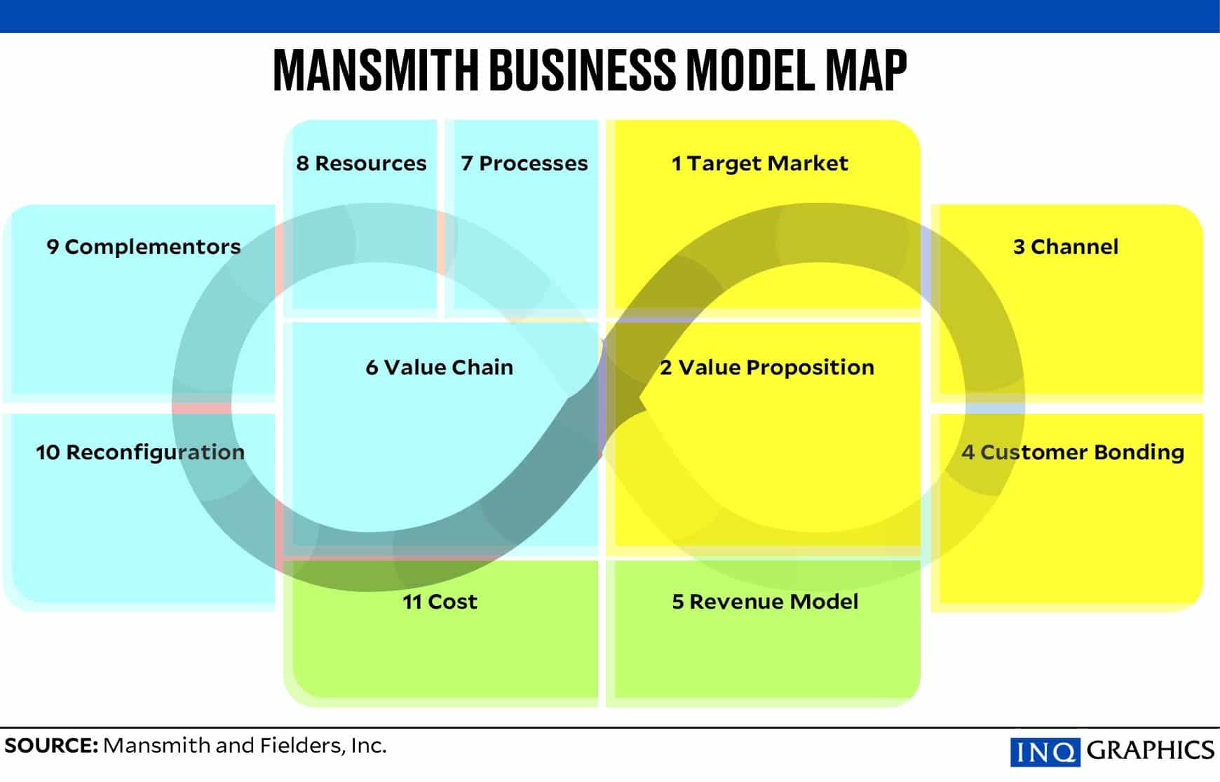 Hustle alone won’t save you: Business model must be rock-solid
